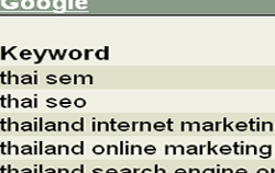 online marketing sample report